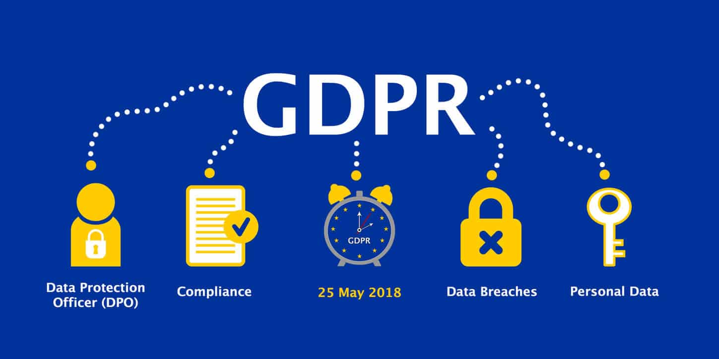 What Is GDPR And How Does It Impact Your Rights Snel