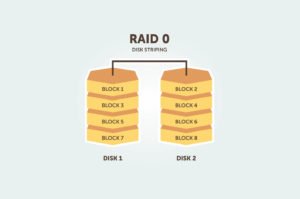 Hoe Werkt RAID En Waarom Zou Ik Het Gebruiken? | Snel.com