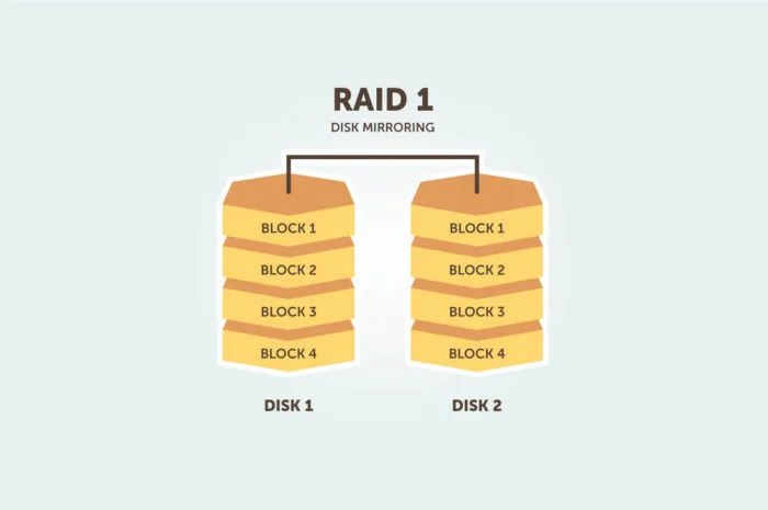 How to Use Raids