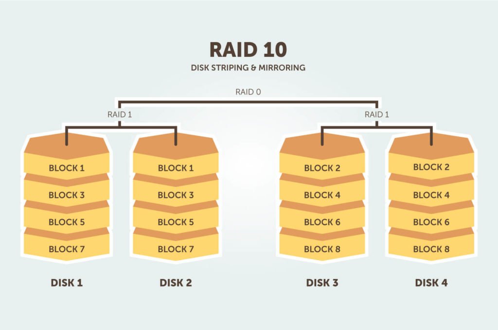 How Does RAID Work And Why Should I Use It? | Snel.com